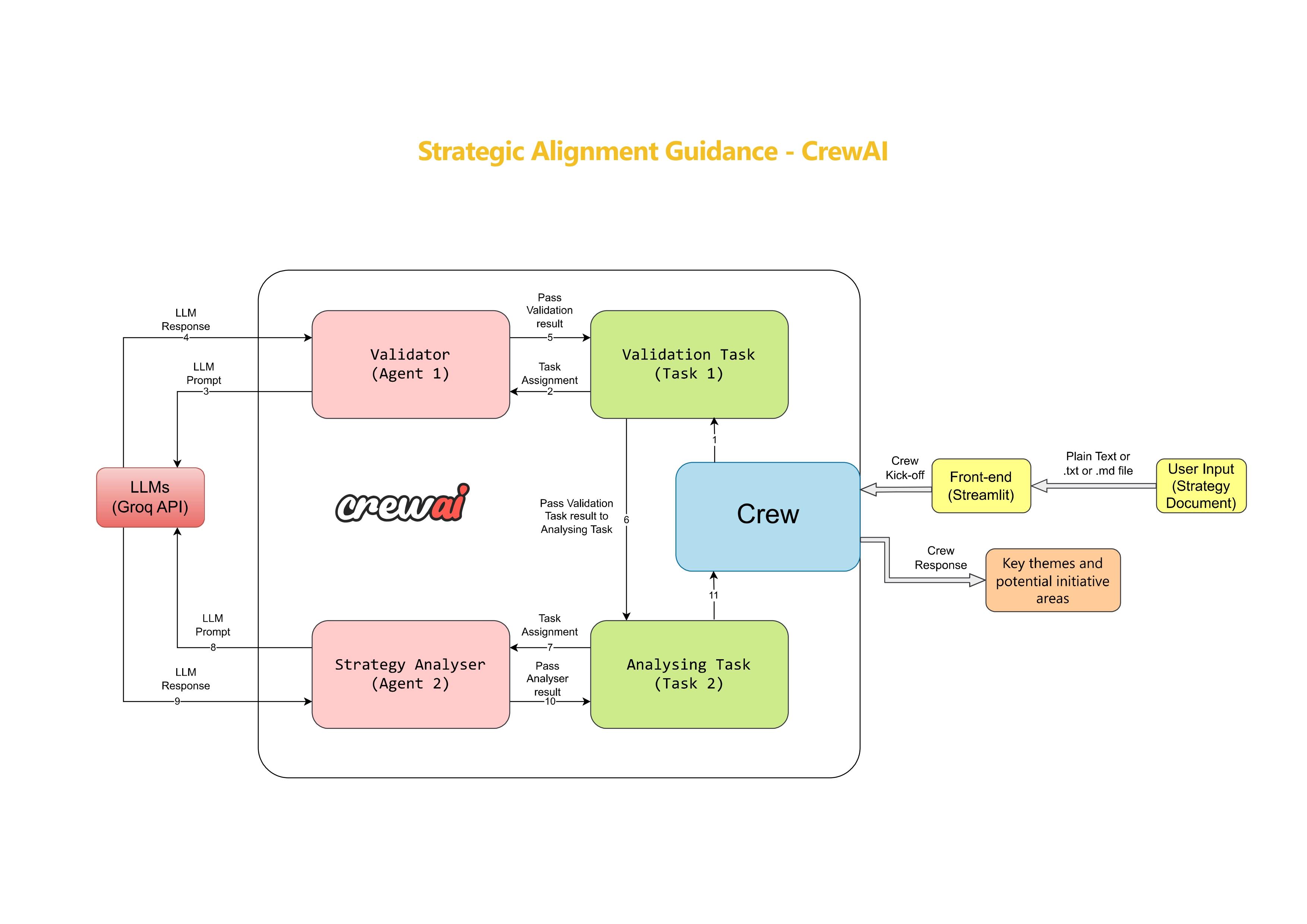 SAG_CrewAI_page-0001