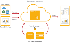 Power BI Gateway: How to share local ...